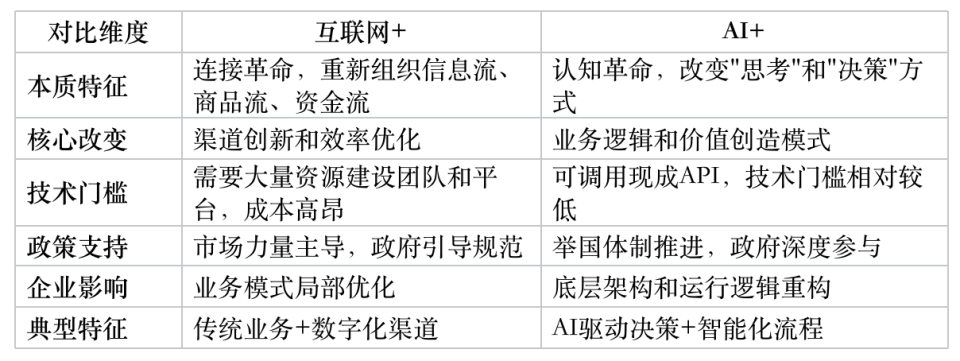 中国“人工智能+”行动计划与AI普及