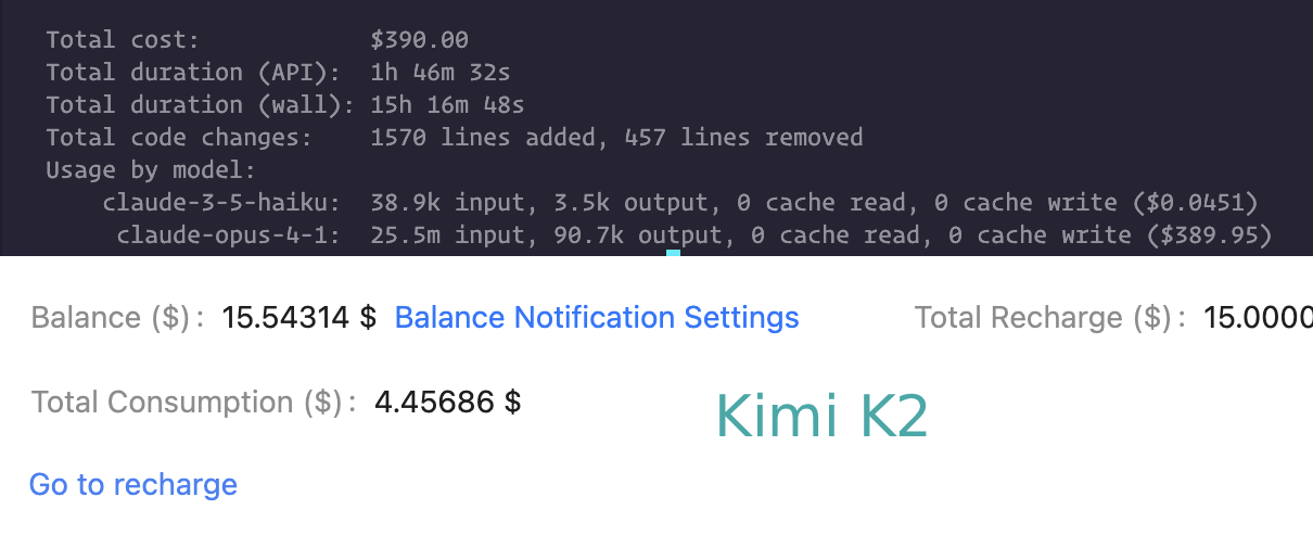 Claude Code与Kimi K2的编码能力对比