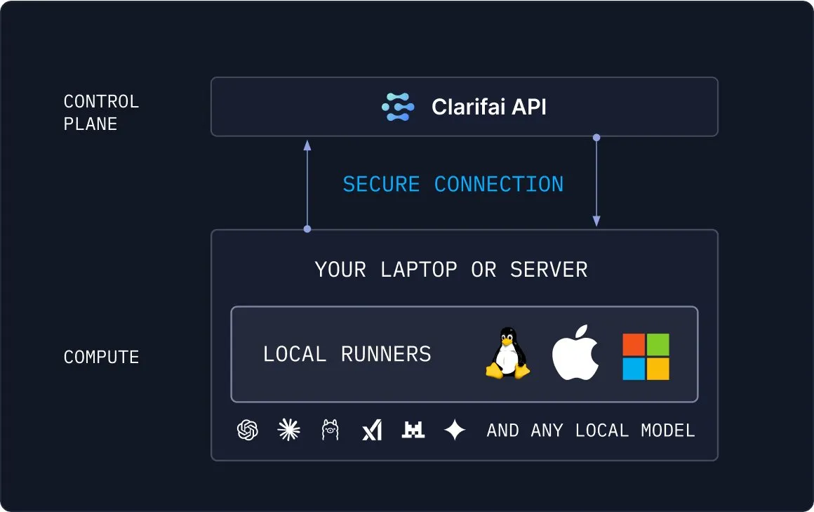Clarifai Local Runners