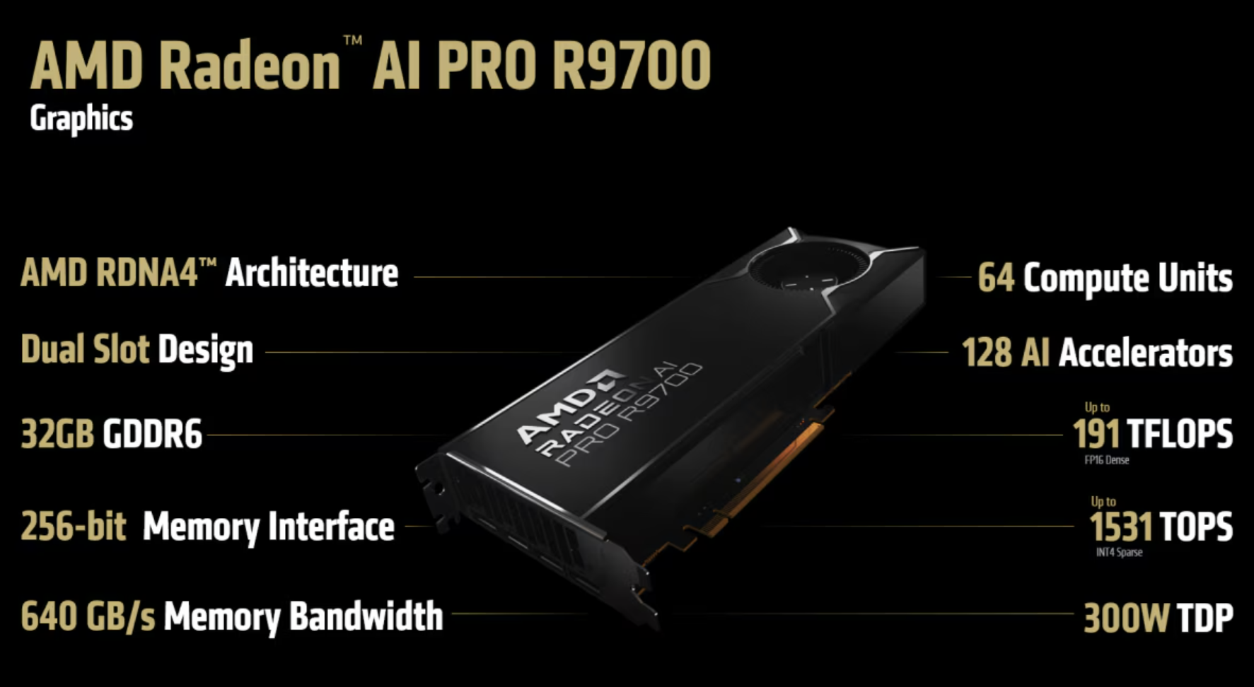 AI硬件市场竞争加剧:AMD发布R9700显卡挑战英伟达