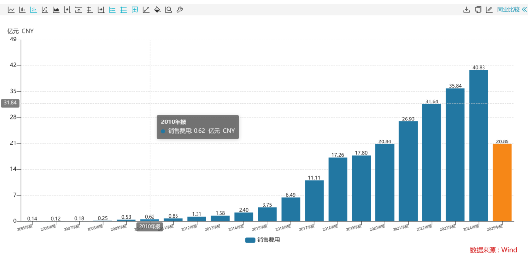 科大讯飞半年报亏损:研发费用高企与开放平台毛利率下滑