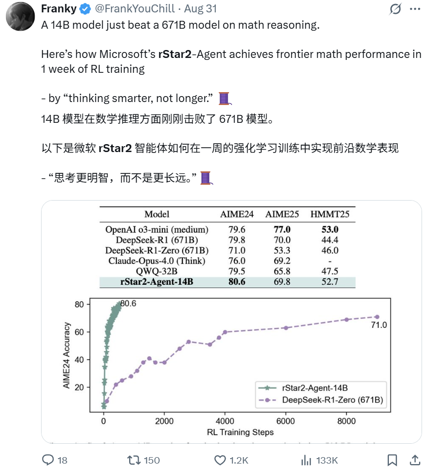 14B打败671B,微软rStar2-Agent在数学推理上超过DeepSeek-R1