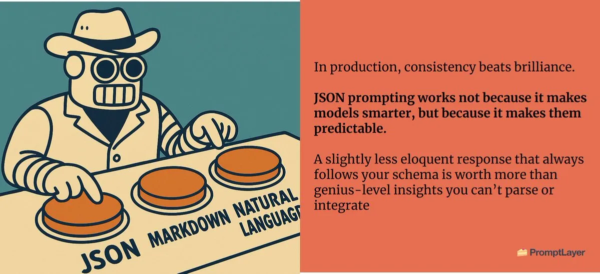 Prompt engineering
