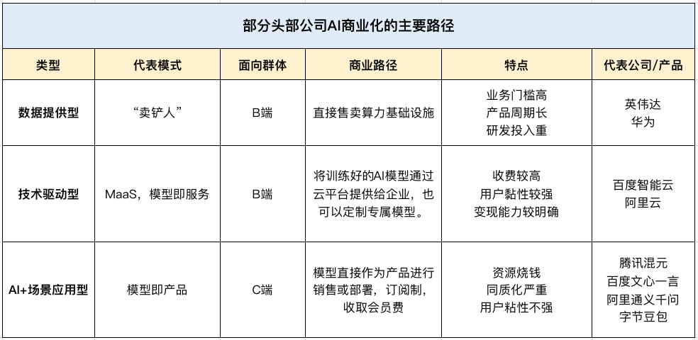 Q2财报启示录:AI为大厂们带来了新「钱景」