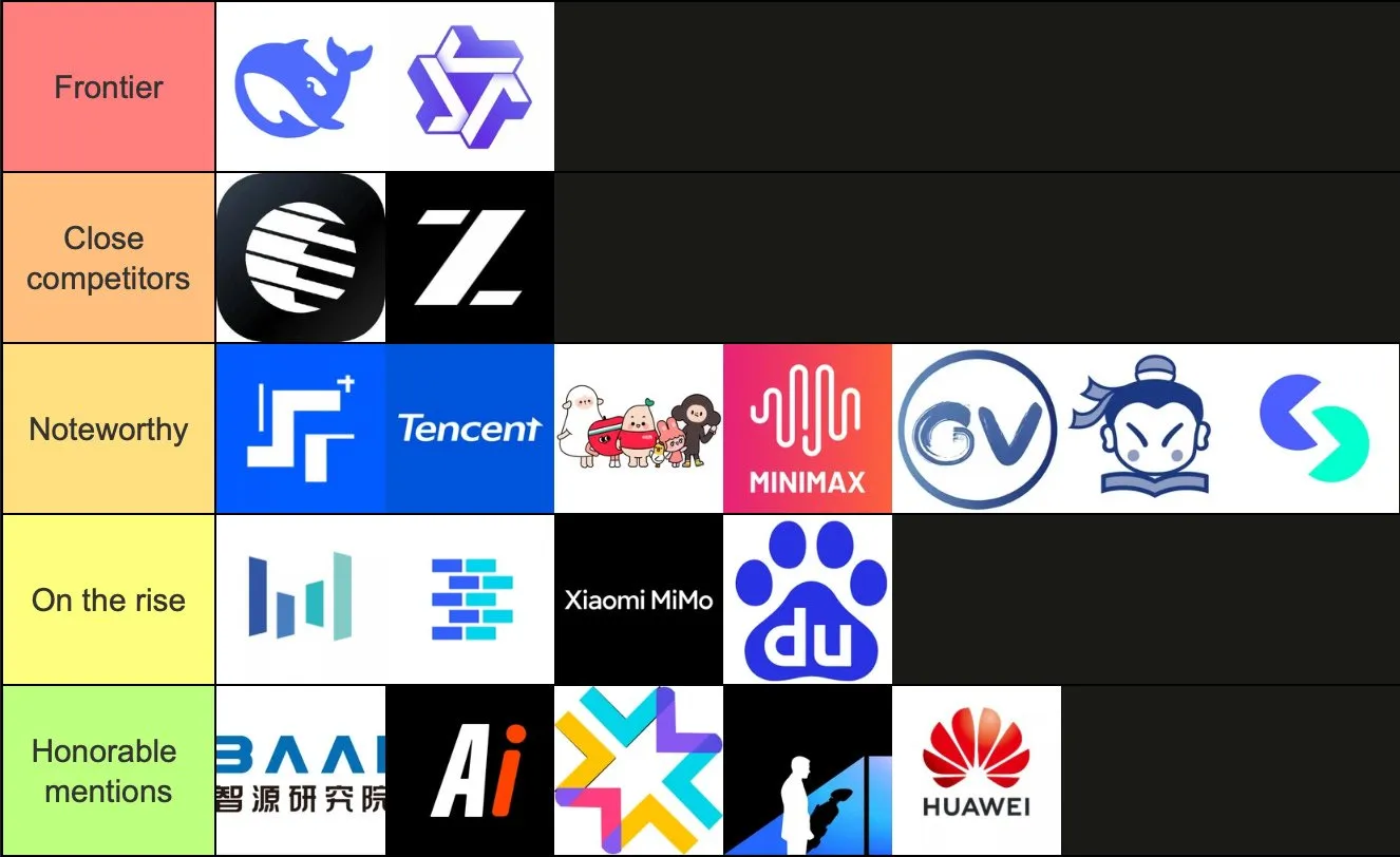 中国AI大模型格局演变