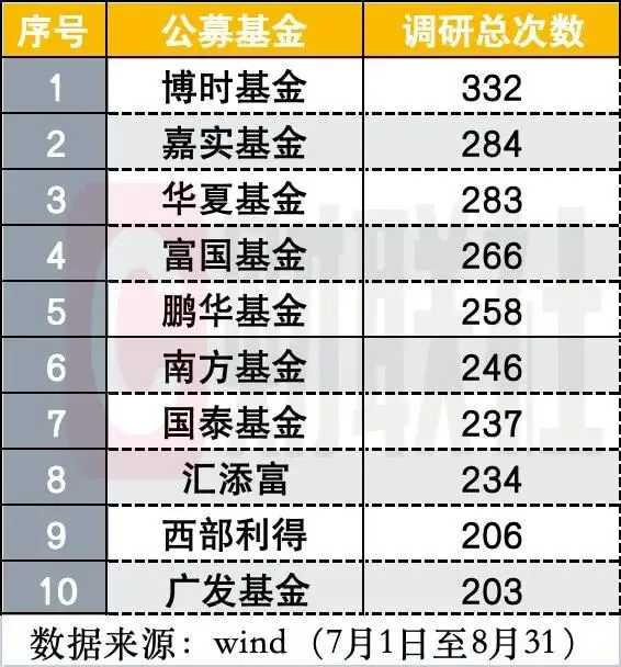 公募基金追捧机器人概念股
