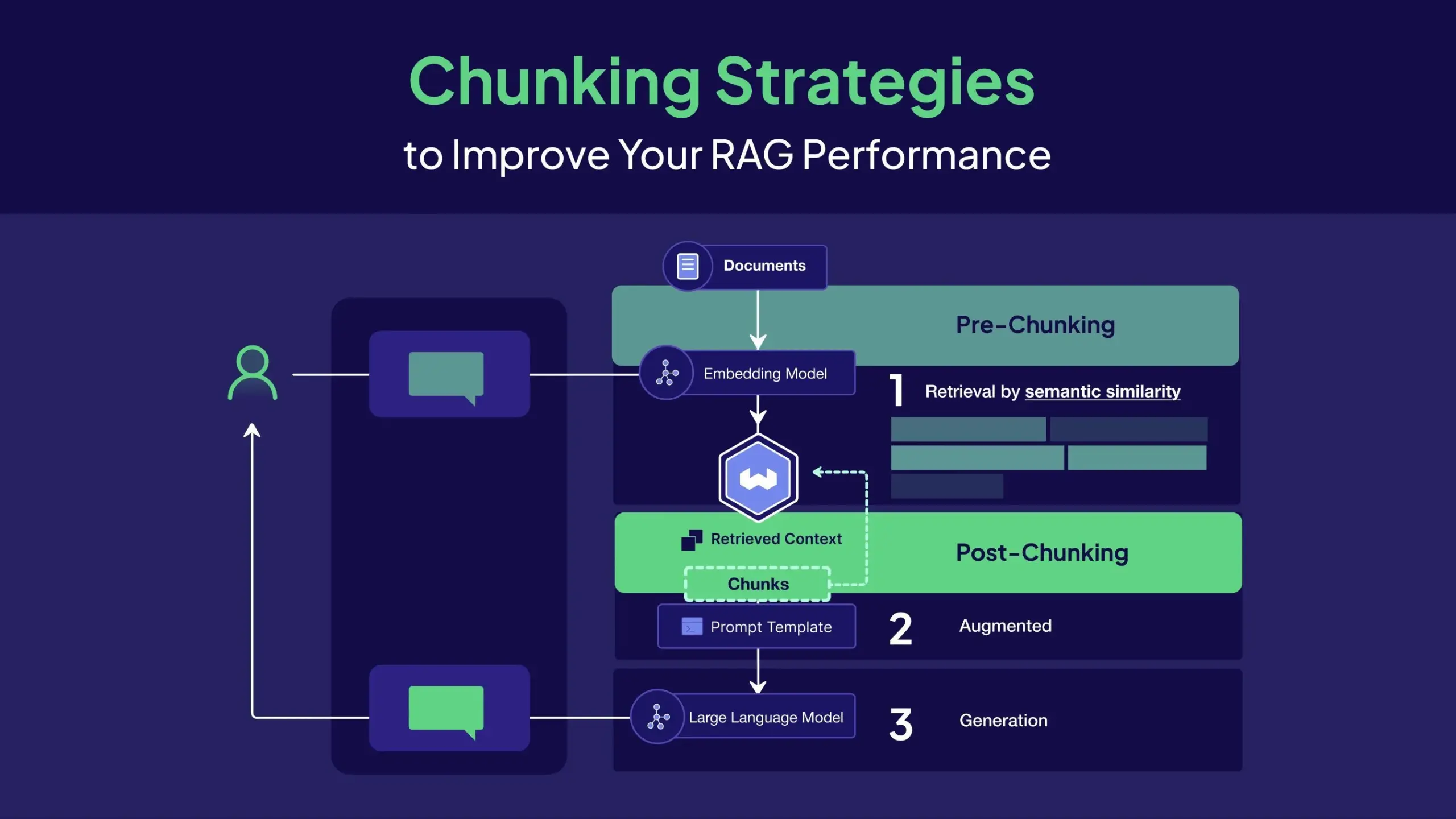 If you're building RAG applications, this chunking blog post might be the most important read of your week.