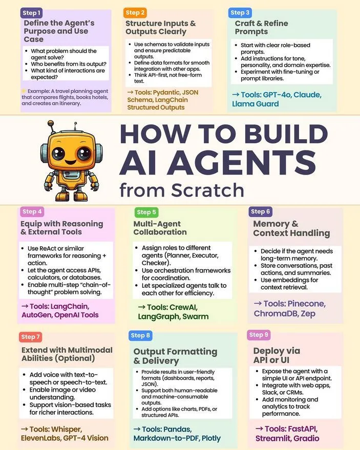 How to Build an AI Agent from Scratch