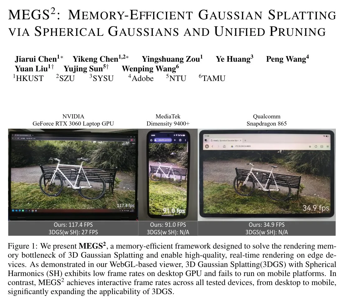 MEGS²：内存高效高斯泼溅技术