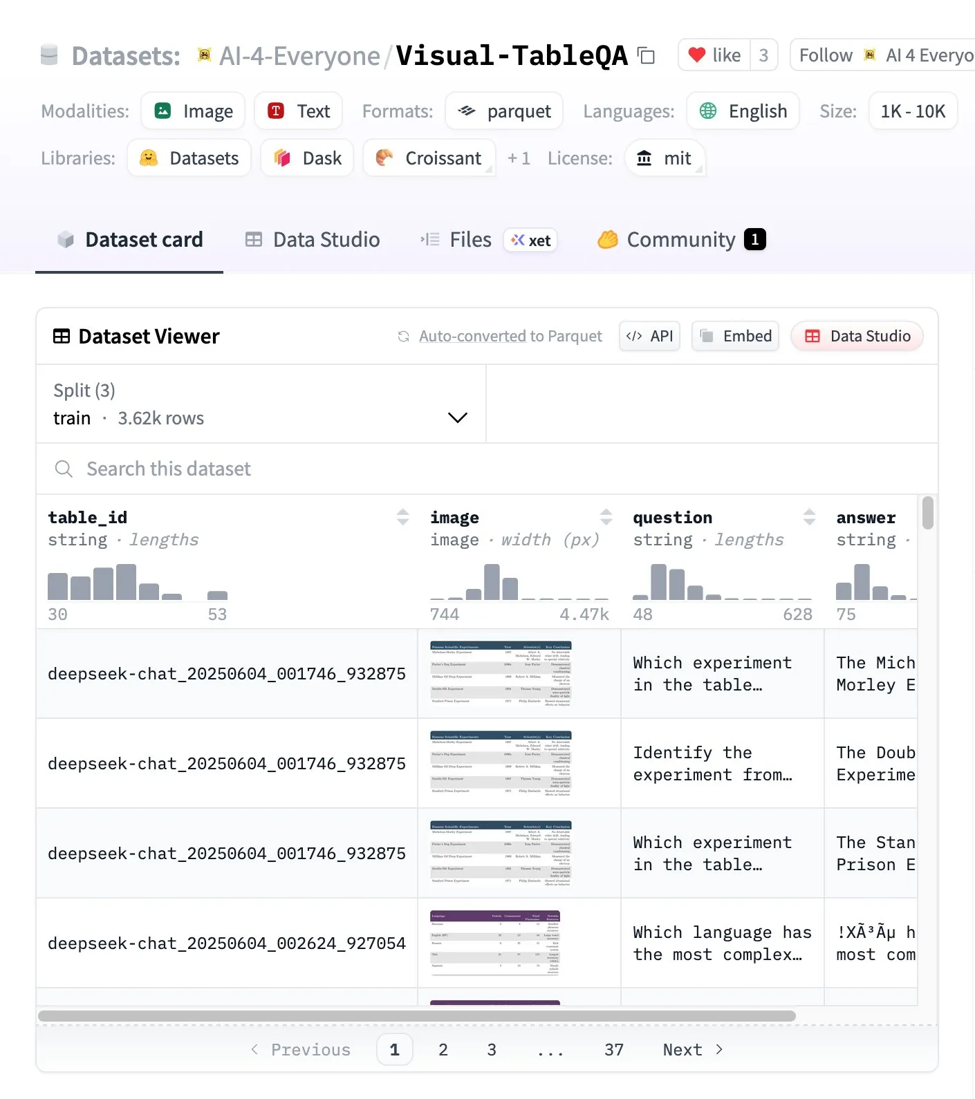Visual-TableQA：复杂表格推理基准