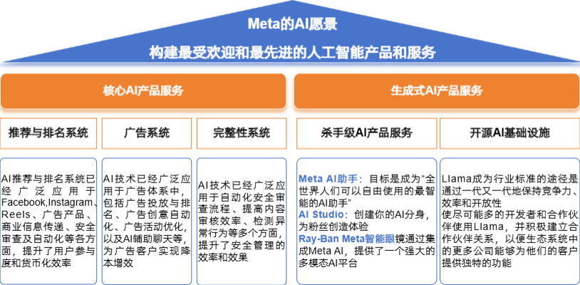 AI投资进入兑现期：科技巨头与垂直玩家盈利模式浮现