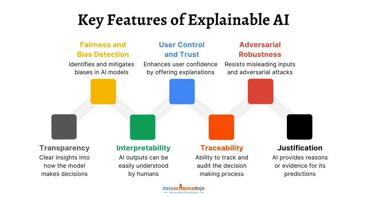 Pengembangan masa depan Explainable AI (XAI)