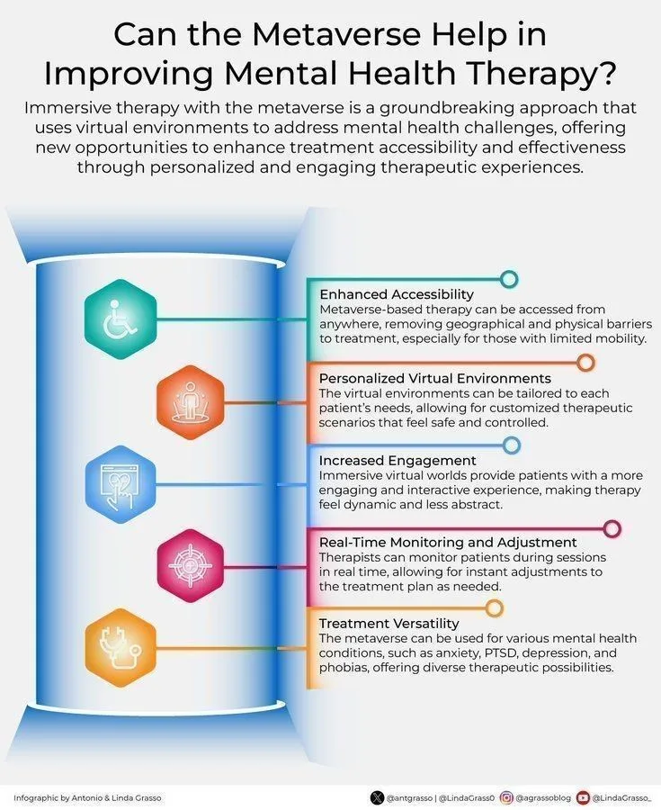 Potensi aplikasi Metaverse dalam terapi kesehatan mental