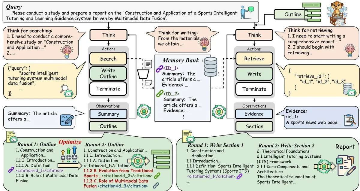 نشر أوراق بحثية حول Tongyi DeepResearch Agent
