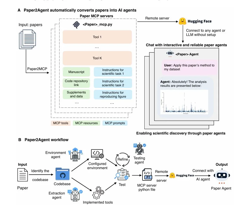 Paper2Agent يحول الأوراق البحثية إلى مساعدين AI