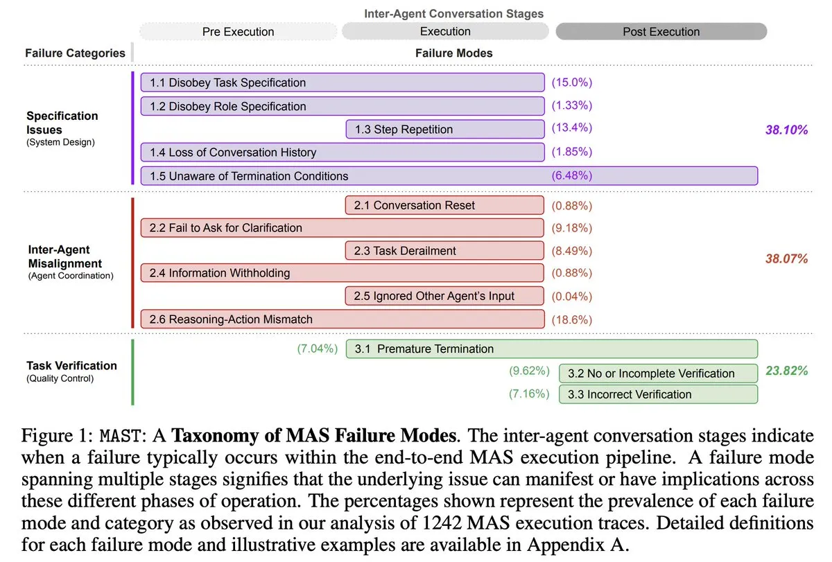 مجموعة بيانات تتبع الوكلاء المتعددين MAST