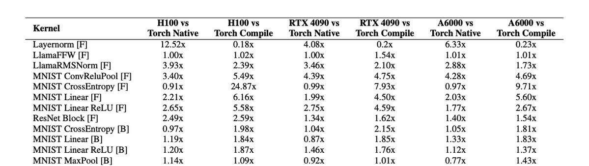 الموازنة بين حجم نموذج AI وجودة البيانات