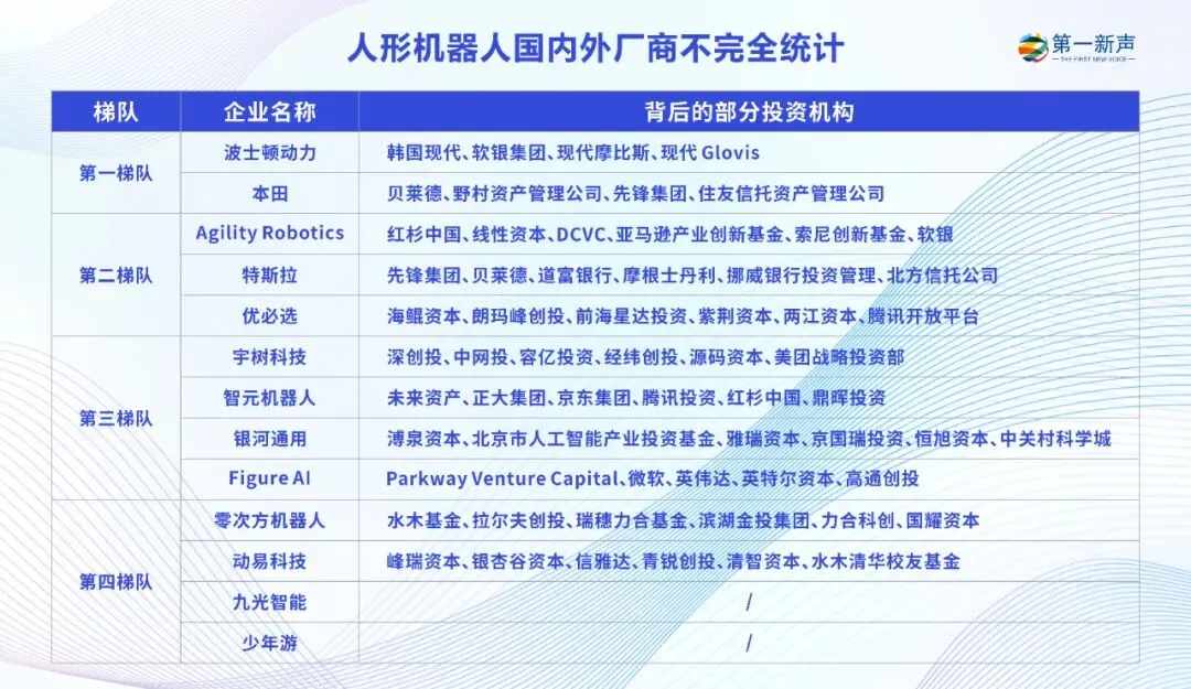 آفاق تطبيق AI والروبوتات البشرية