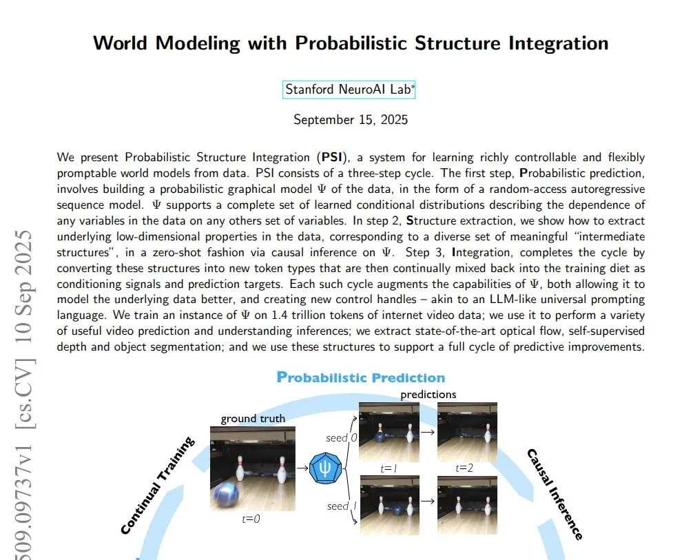 AI驱动的世界模型与视频生成进展
