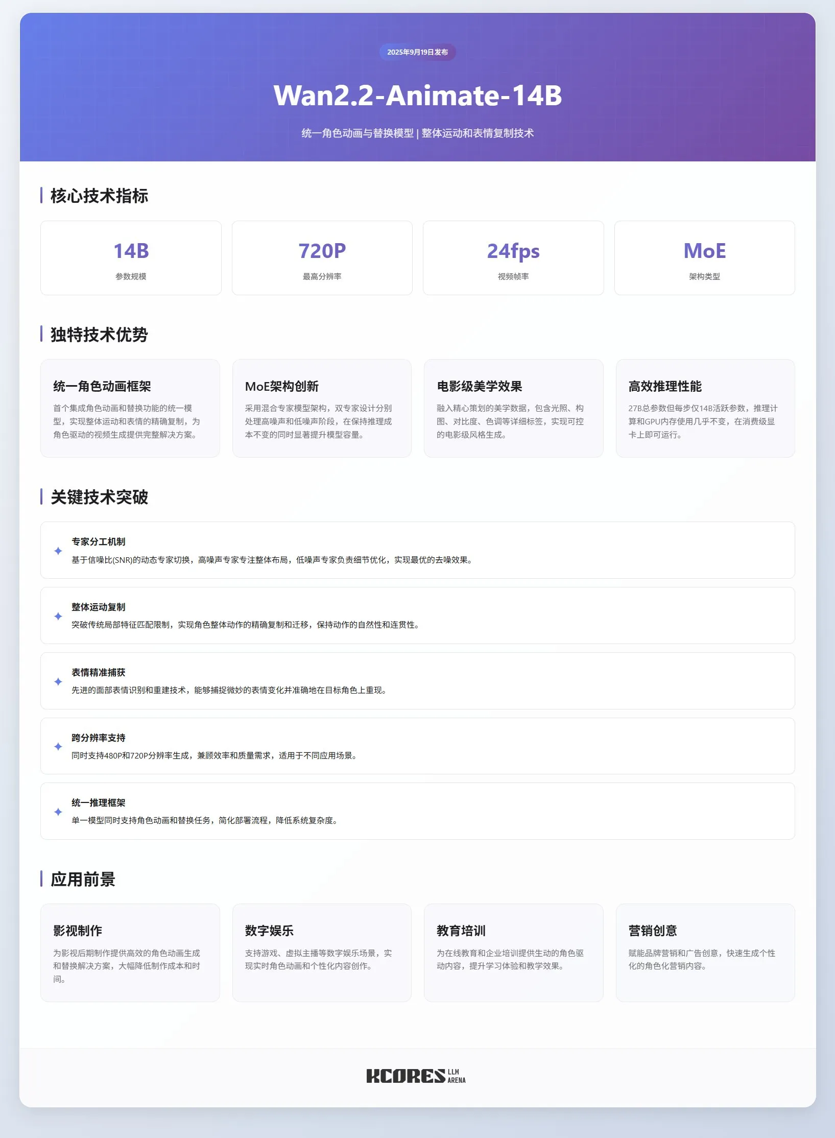 AI辅助语音交互与内容创作