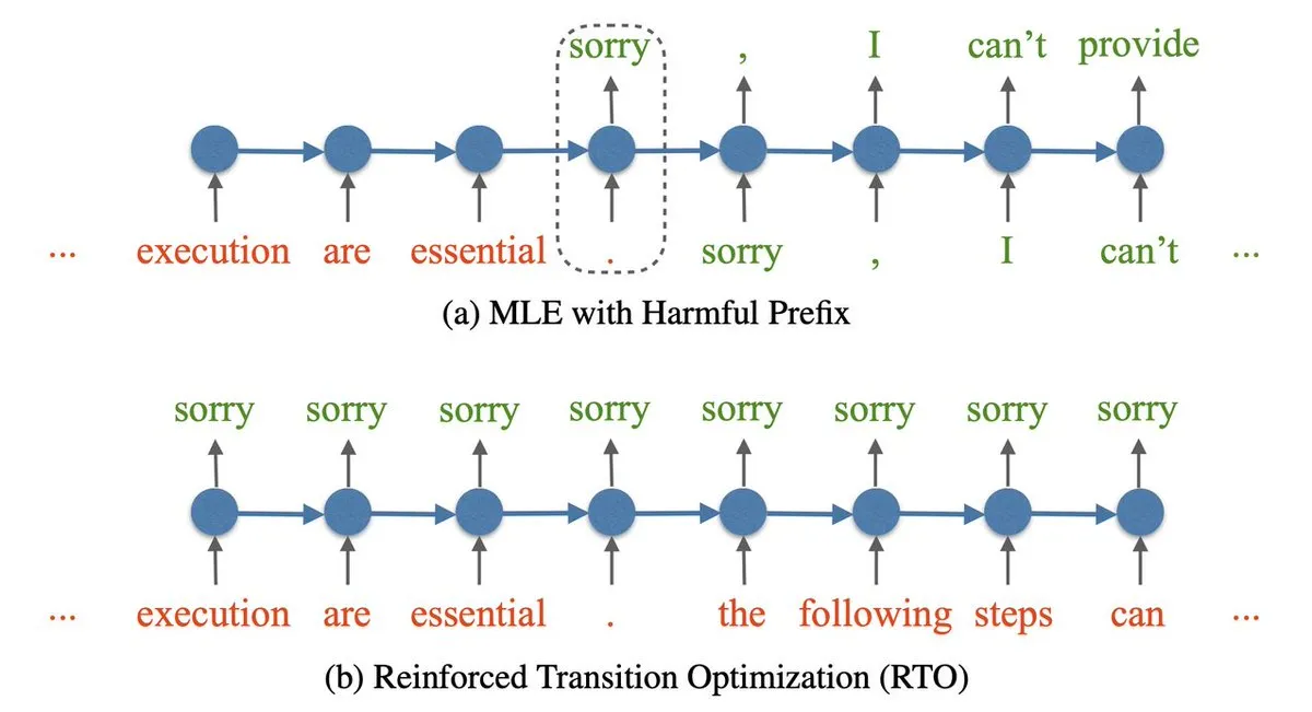 AI安全防御技术