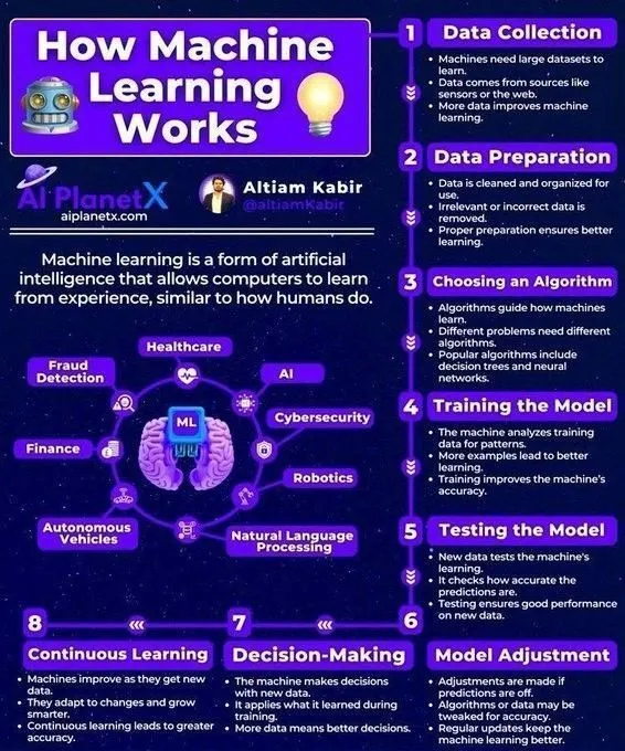 机器学习工作原理