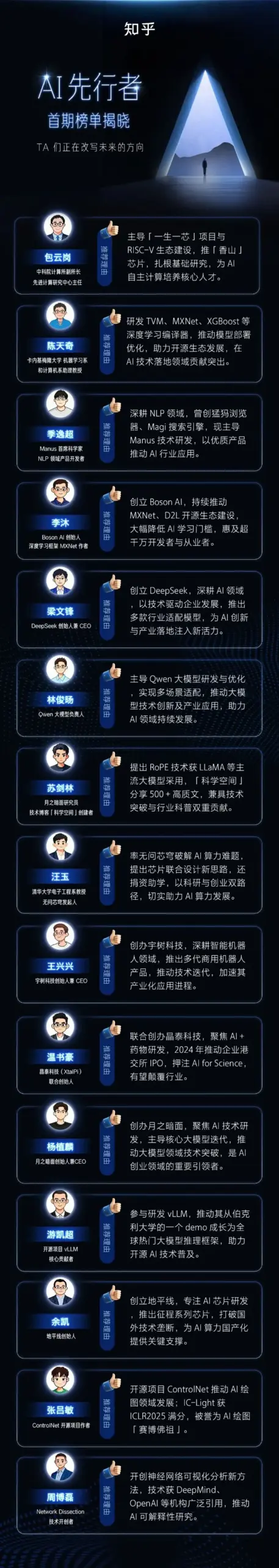 知乎发布AI先锋榜