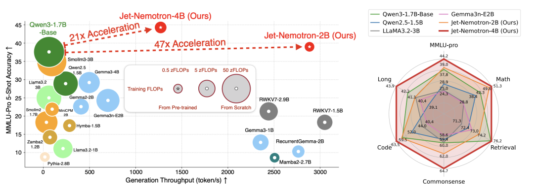 马斯克新模型背后算法来自英伟达???