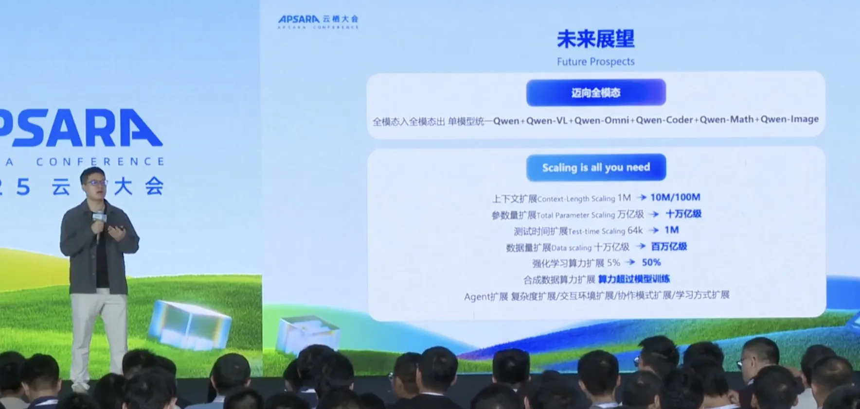 阿里通义千问公布多模态与大规模扩展路线图