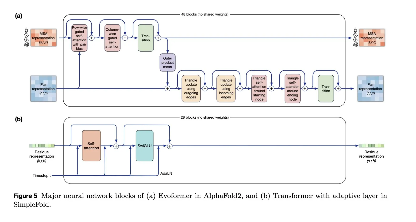 SimpleFold:基于流匹配的蛋白质折叠模型