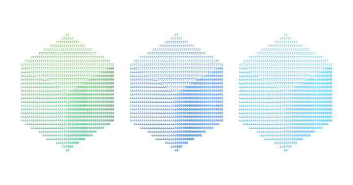 神经元网络优化中的模块化流形