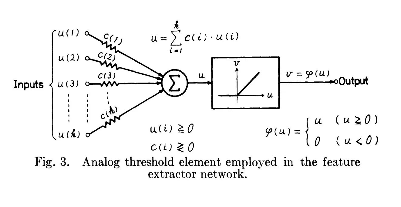 ReLU的历史起源:追溯至1969年