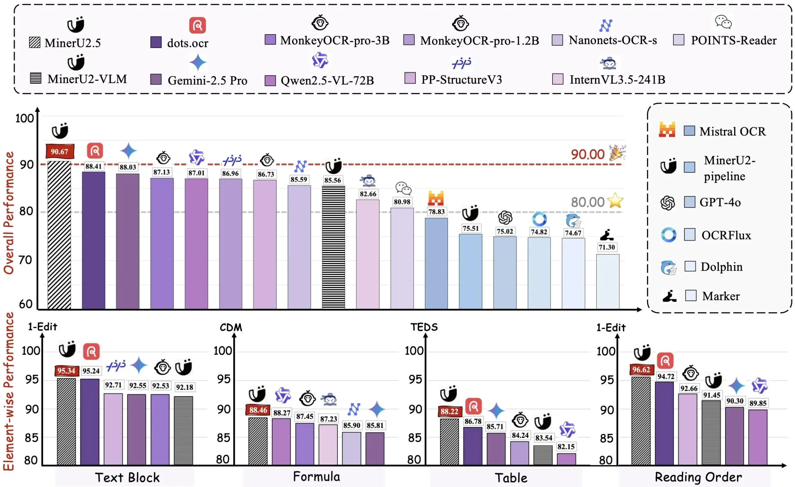 阿里开源PDF转Markdown工具Miner U2.5