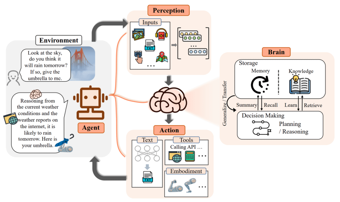 Limitations of AI Agent in its current application