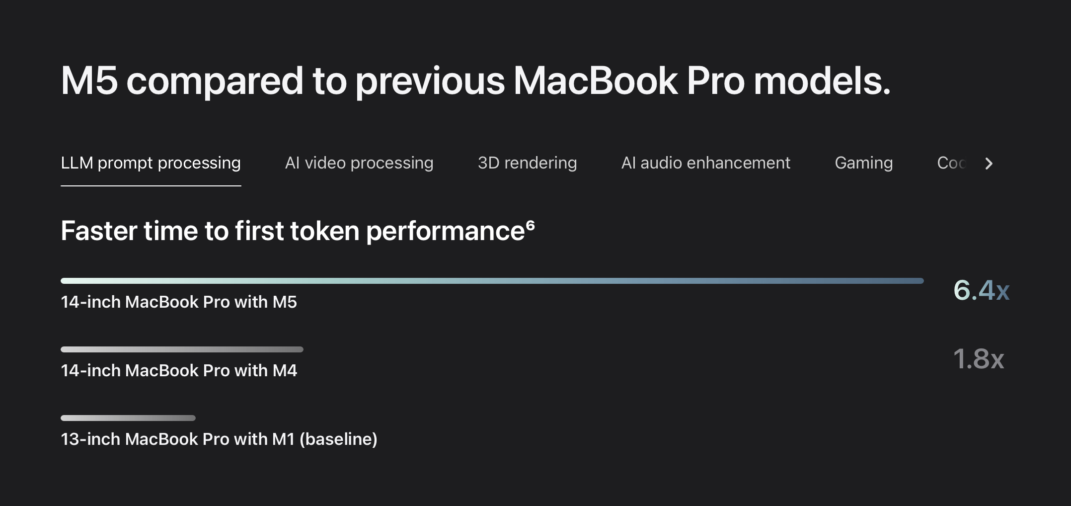 Apple veröffentlicht M5 Chip, steigert KI-Leistung erheblich