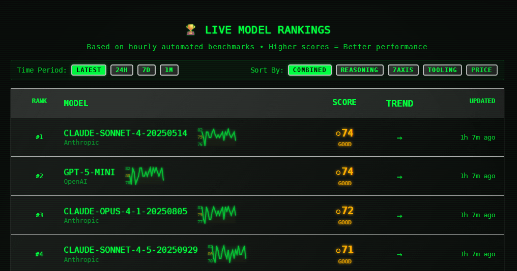 Claude Sonnet模型性能提升与用户反馈