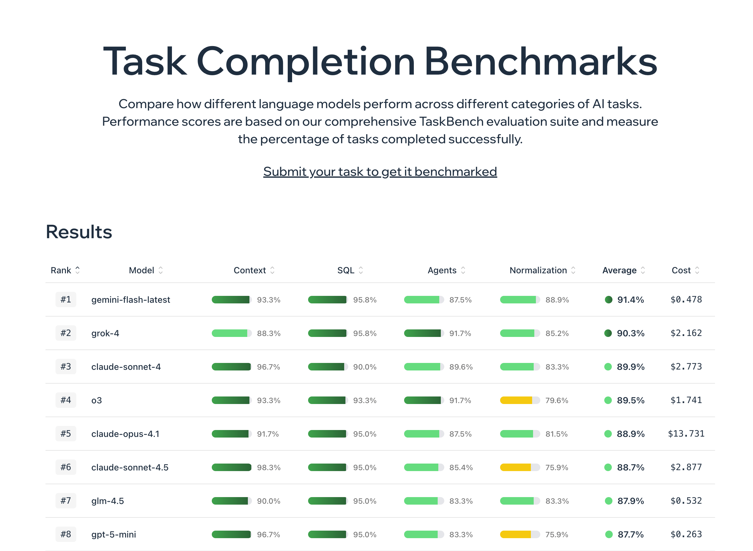 AI21 Labs Releases Jamba 3B, Small Model Outperforms Competitors