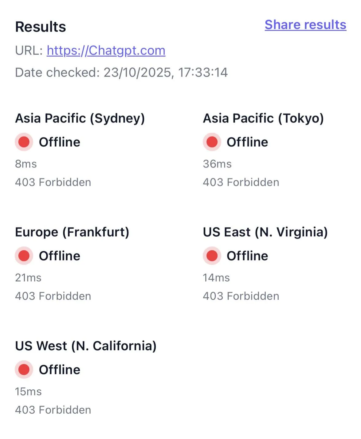 ChatGPT is currently down everywhere