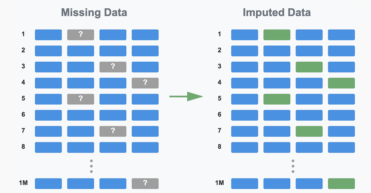 Razones por las que MissForest de R falla en tareas de predicción