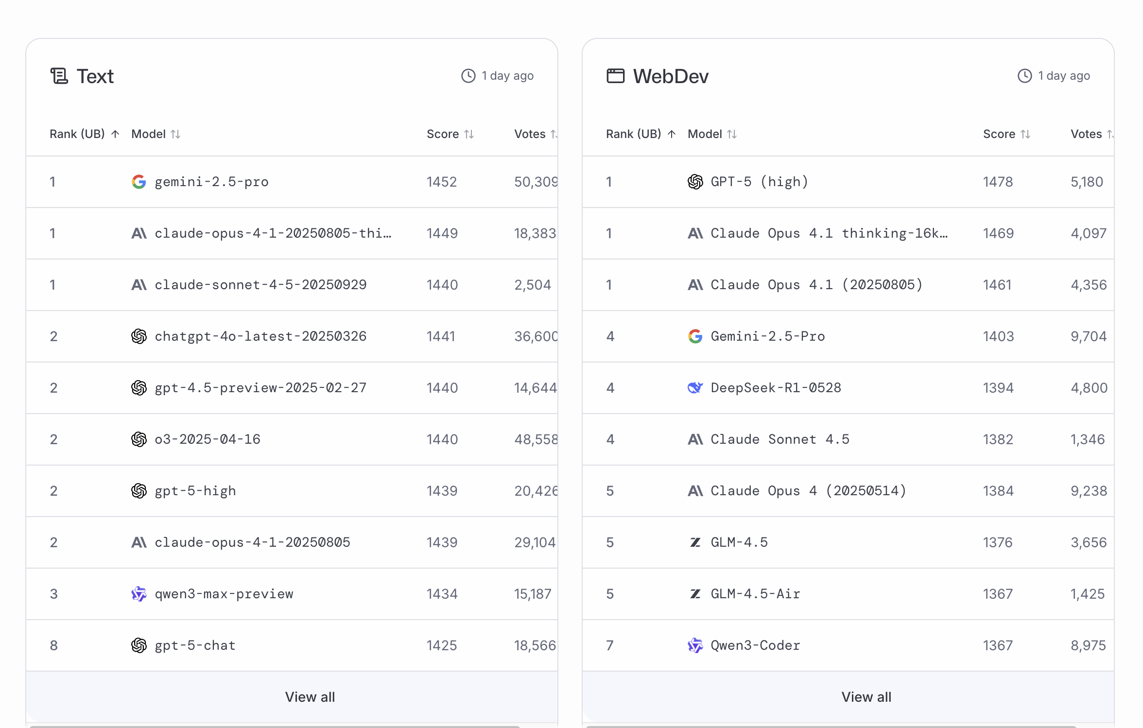 Claude 4.5 Sonnet与Opus