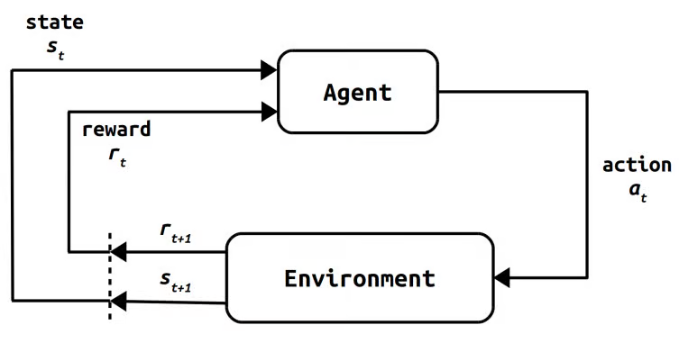 强化学习的历史与演变:从心理学到现代AI