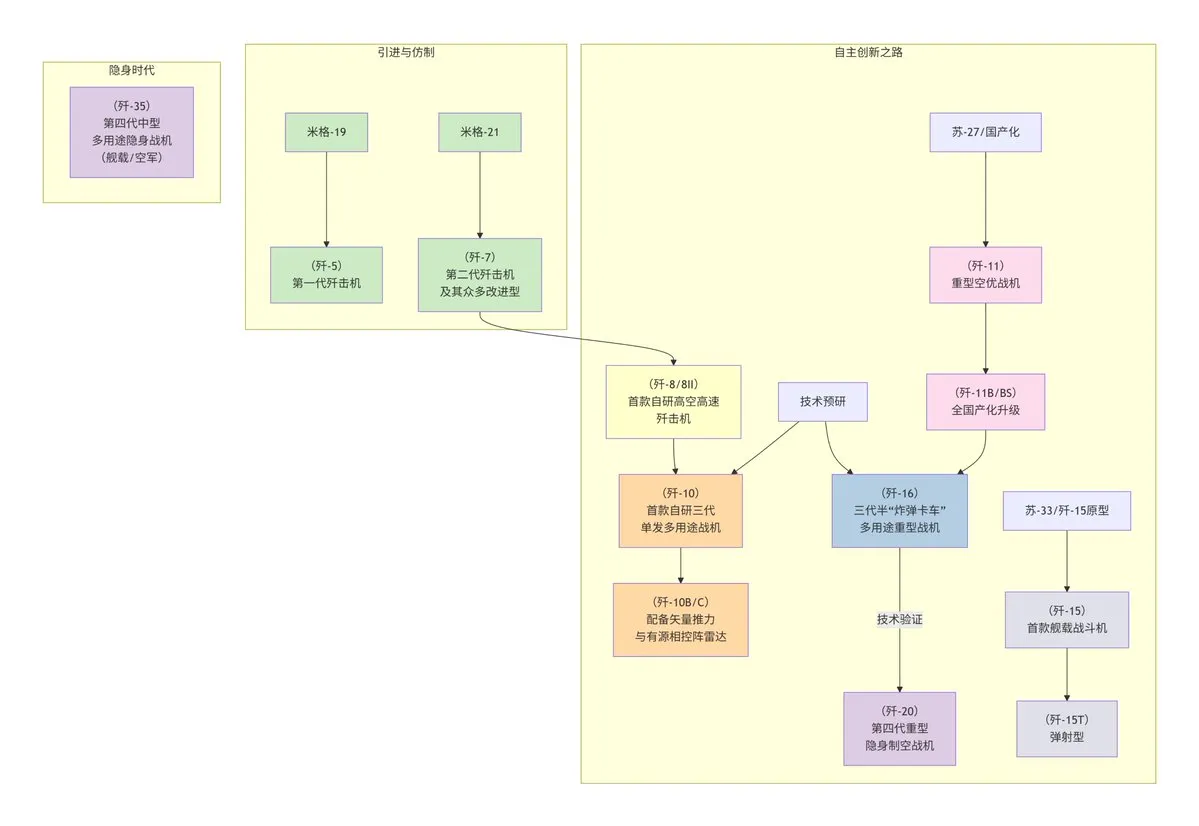 DeepSeek流程图生成功能
