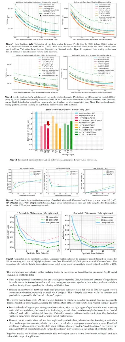 LLM训练与优化新范式