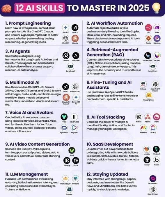 AI职业发展与学习资源