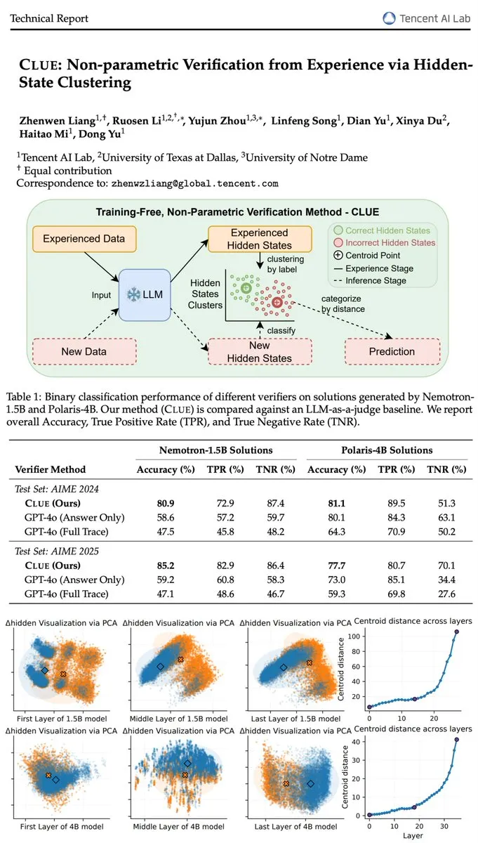 LLM幻觉问题与验证模型CLUE