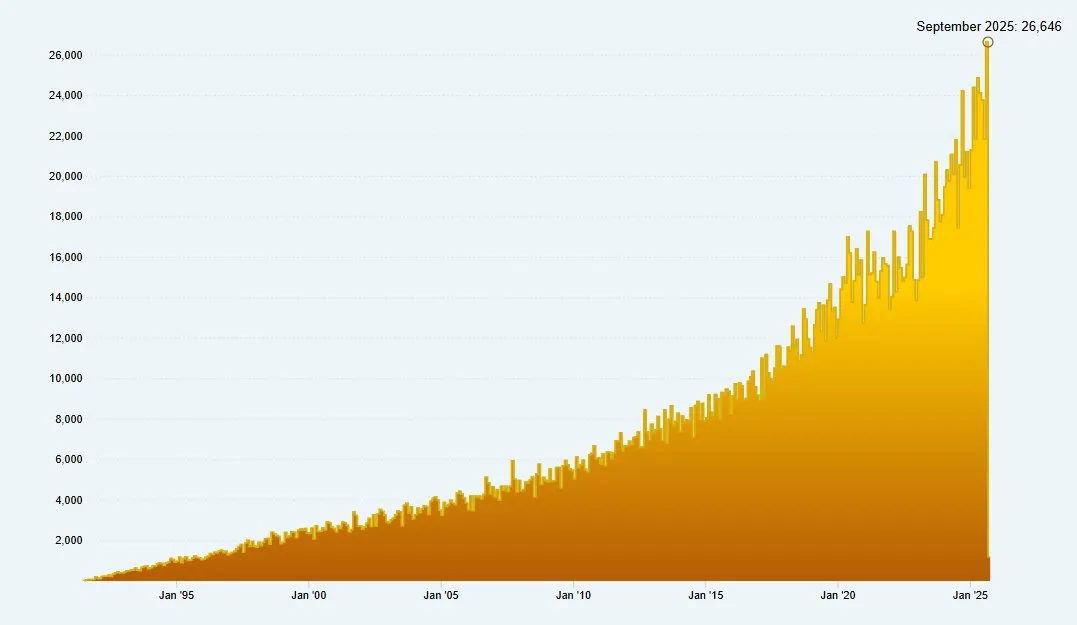 arXiv论文提交量激增与编辑压力