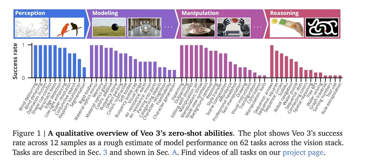 OpenAI Sora 2展现跨模态推理能力与严格账户政策