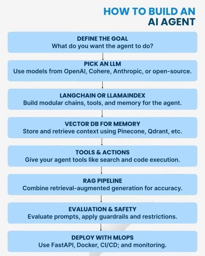构建AI Agent的指南与常见错误