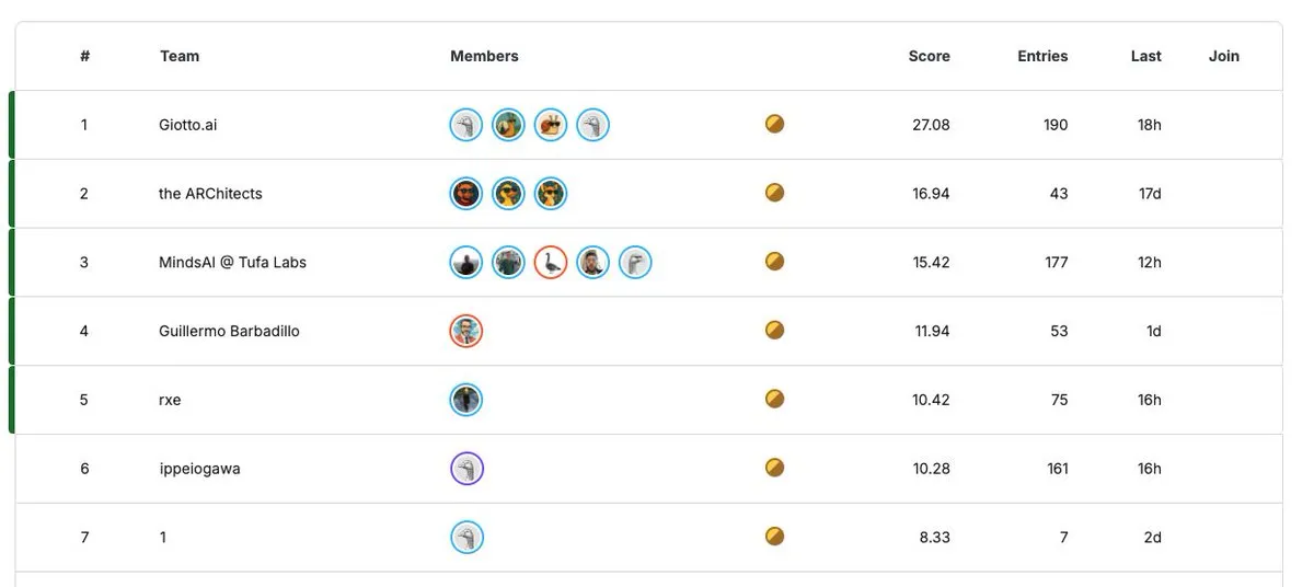 ARC Prize 2025:百万美元AI研究竞赛