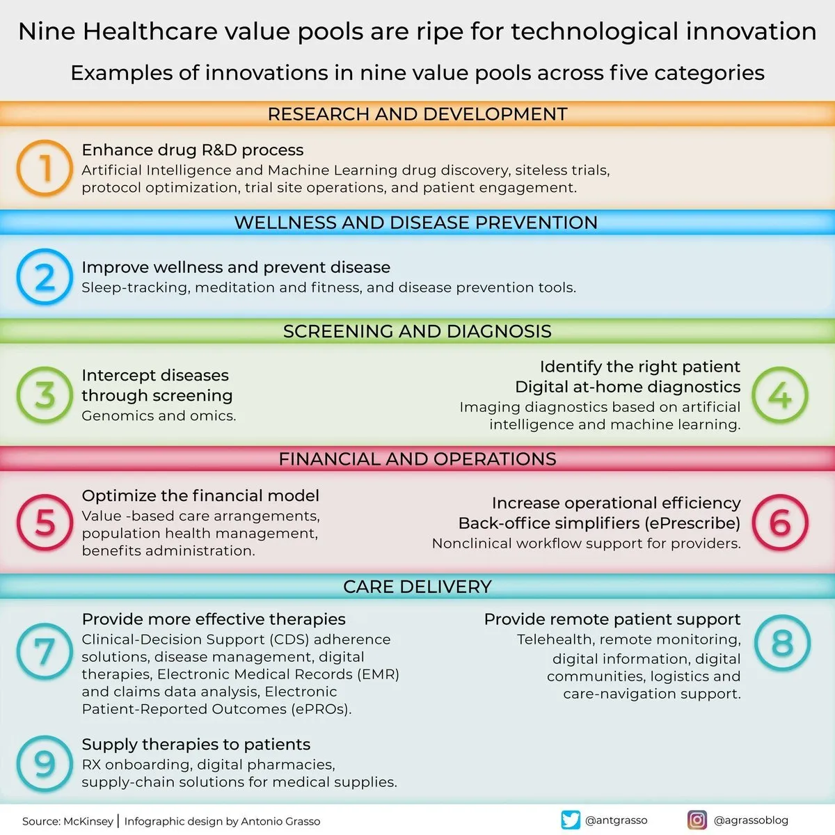 AI在医疗创新中的九大价值领域